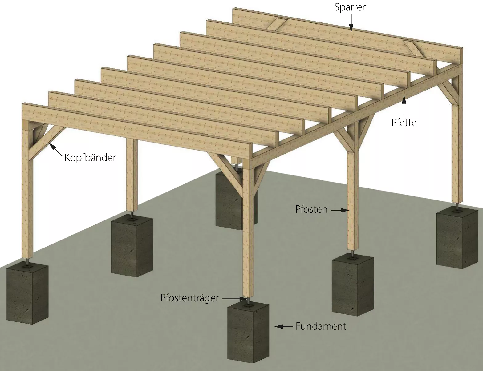 Bauteile eines Flachdach Carports