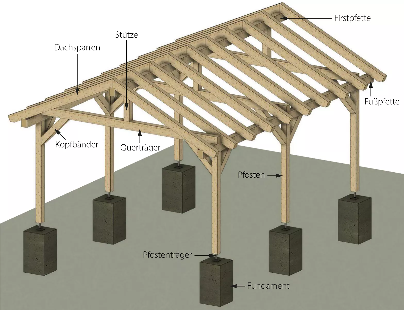 Bauteile eines Satteldach Carports